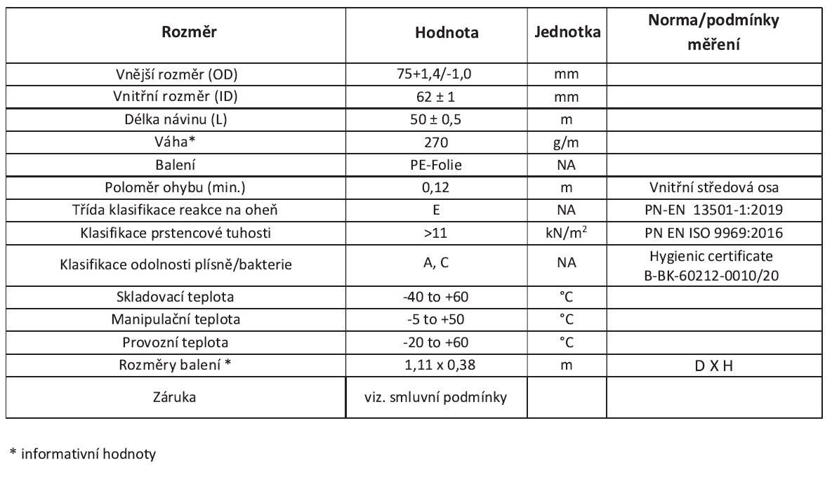 Flexibilní potrubí DN 75 Dalflex_tabulka